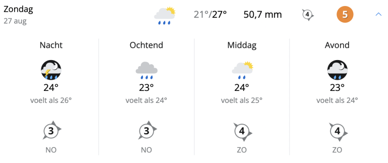 Dit zijn de weersvoorspellingen voor het openingsweekend in de Vuelta